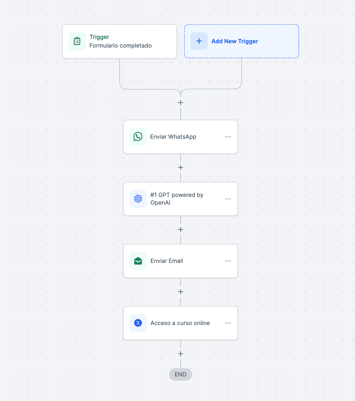 Automatización y claridad